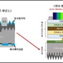미래2태양광발전소 이미지