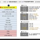 동탄역강남공인중개사사무소 이미지