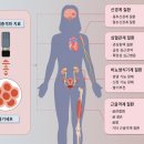 곤지암정형외과의원 이미지