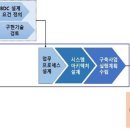 중앙유통 이미지