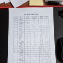 용인대SM복싱클럽만수점 이미지