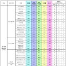 [건국대(글로컬)] 2023 학과별 취업률 이미지