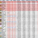 월드그린 태양광발전소 | 26.03.12 (목) 종합시황 &amp; 상승률 상위_에너지(태양광, 풍력), 통신, 대미투자특별법(조선,원자력, 강관)