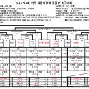 2013 제 4회 여주 세종대왕배 축구대회 (토너먼트 대진표) 이미지