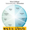 [호주유학원][호주어학연수]브리즈번 비바 컬리지(Brisbane Viva College) 이미지