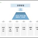 이더블유에스 네이버블로그