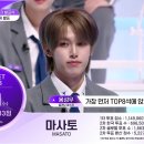 보이즈플래닛 순위 근황 이미지