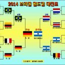 2014 (제20회) FIFA 월드컵 브라질 이미지