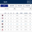 콕콕콕