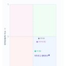 마음 건강 지수 검사 후기