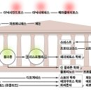 [서양철학사] 철학, 지혜에 대한 사랑 이미지