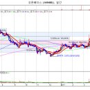 오픈베이스 강하게 지지받으며 고가권으로 올라갈 종목 이미지