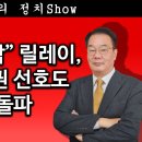 [송국건TV] “지지율 대박” 릴레이, 김문수 대권 선호도 10% 돌파 이미지