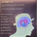 성남시노인보건센터 | 성남시 &#39;뇌건강체험박물관 BRAIN PARK&#39; 무료박물관체험기