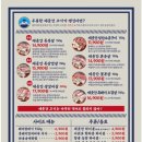 위례제주도니