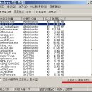 Windows 작업관리자의 프로세서 건드리기 이미지