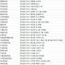 금당한의원 이미지