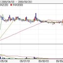 써니트(037760) 쎄니트, 영산콘크리트 우회상장 소식에 상한가! 이미지