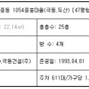 중동2로 12 이미지