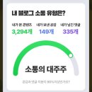 21개 포스팅으로 10만 뷰 달성 _ 네이버 애드포스트 수익 인증
