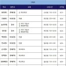 분당압구정국어학원