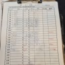 서대문 15T 47명 이미지