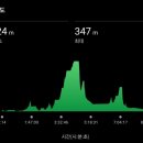 동진사우나 | 랠리450 동진방향 100km 라이딩(250628)