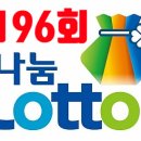 행운의 관상학(강좌번호 : 11 ) | 2025년 11월 1일 AI가 추천하는 로또 당첨 확률 조합은? (제1196회 예상)