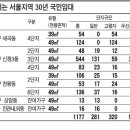 세곡-124 이미지
