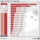 7월 3일 일요일 간추린 뉴스와 날씨 이미지