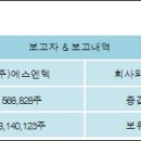 (주)에스엔텍