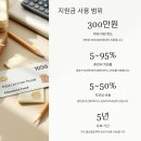 내일배움카드 신청자격 발급신청방법 사용처 훈련장려금