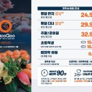 쿠우쿠우여수점 이미지