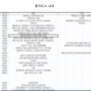 [루푸스병원] 류마티스내과 , 루푸스병원추천 , 류마티스병원추천, 자가면역질환, 루푸스