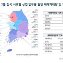 선빌딩 이미지