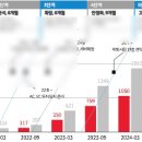 플랫폼앱 창업 로그 3편 - 예비창업패키지 사업계획서 준비