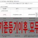 사평대로20길 76 (1) 이미지