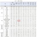 에브리리서치