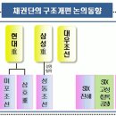 쉬핑데일리 - 31/12/2015 이미지