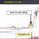 미리이엔씨주
