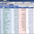 (주)에스에프에이 - 아산시 | (주)에스에프에이