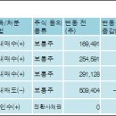 (주)에프앤코스메딕스 전자신문