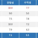 특징주, 태경케미컬-마켓컬리 관련주 테마 상승세에 7.35% ↑ 이미지