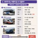 번영렌트카 - 공주시 한적2길 37-40 | 시라쿠사 총정리 : 오르티지아 코스와 가는법, 당일치기 여행 다녀왔어요!
