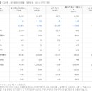 (주)골프존뉴딘홀딩스 이미지