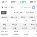 와이로직스 | [공모주]와이바이오로직스 매도 후기/블루엠텍 청약완료