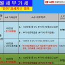 상가임대인 임차인간 상가월세 부가세( 간이과세자가 상대방인 경우 분쟁발생) 이미지