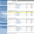 [쇼트트랙]2024/2025 ISU 월드투어 제2차 대회-제3일 경기결과(2024.11.01-03 CAN/Montreal) 이미지