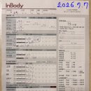 닥터포인트 | 국민체력100 영등포 체력인증센터 후기, 1등급, 손목닥터포인트5000P, 소요시간, 측정항목