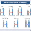 주식회사 더헬스케어